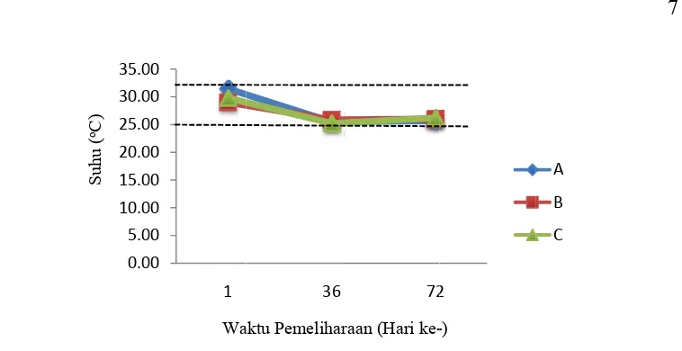 Gambar 2 Grafik 