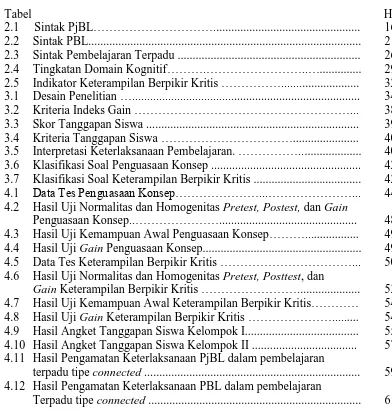 Tabel 2.1     Sintak PjBL
