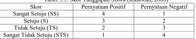 Tabel 3.3. Skor Tanggapan Siswa (Riduwan, 2008) Pernyataan Positif Pernyataan Negatif 