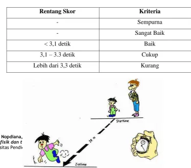 Tabel 3.2 Kriteria Tes Lari 20 Meter