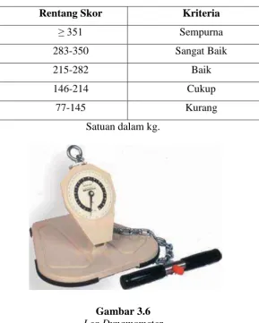 Gambar 3.6 Leg Dynamometer 