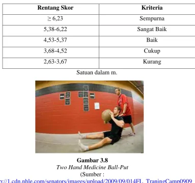 Gambar 3.8  Two Hand Medicine Ball-Put 