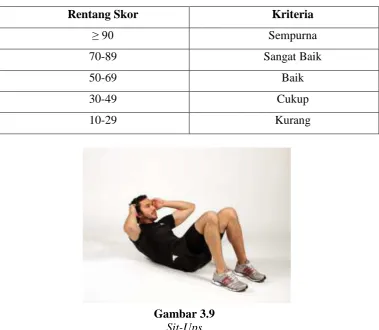 Gambar 3.9  Sit-Ups 
