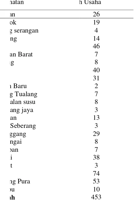 Tabel 3.1 Populasi dan Sampel Penelitian di Kabupaten Langkat  