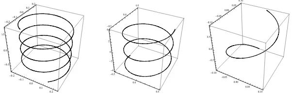 Figure 1. Some W-curves.