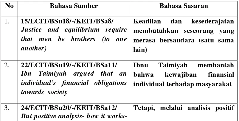 Tabel 6. Contoh Penggunaan Teknik Penerjemahan Harfiah 