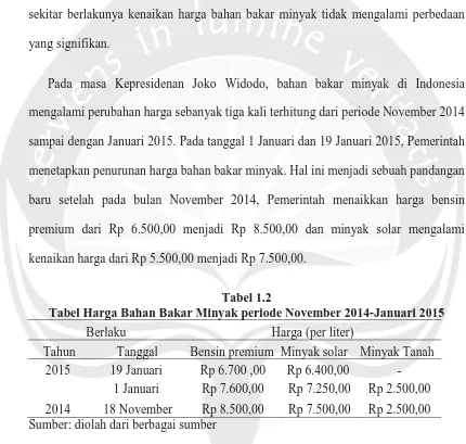 Tabel 1.2 Tabel Harga Bahan Bakar Minyak periode November 2014-Januari 2015 