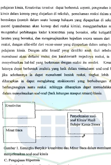 Gambar l. Kcrnnglrn Berpikir krcativitas clan Minat Baca dalam membantu siswa 