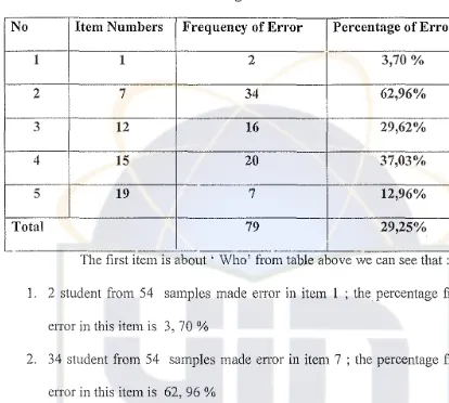 Table 2 : Percentage Enol' on ' Who'