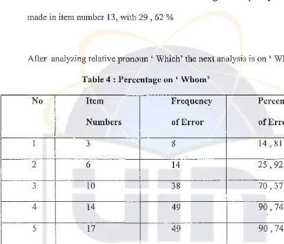 Table 4: Percentage on' Whom'