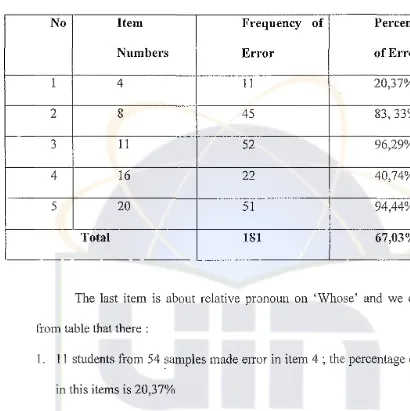 Table 5 : Percentage on 'Whose'