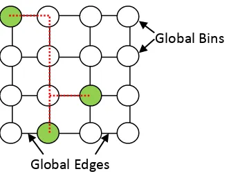 Gambar 3.1. Konstruksi Grid Graf dari masalah Global Ruting 