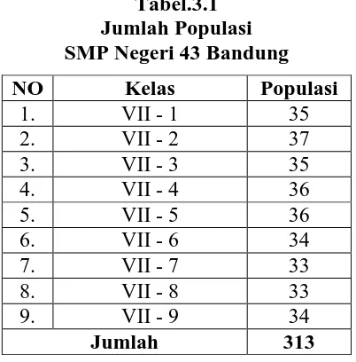 Tabel.3.1 Jumlah Populasi  