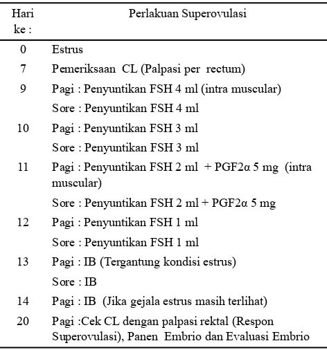 Tabel 1. Prosedur Perlakuan 1 (P1) yaitu  Produksi  Embrio  
