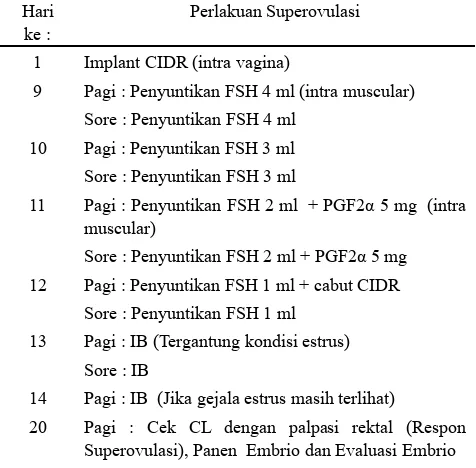 Tabel 2. Prosedur Perlakuan 2 (P2) Produksi Embrio In                 Vivo dengan Pemasangan CIDR