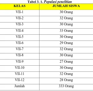 Tabel 3. 1. Populasi penelitian JUMLAH SISWA 