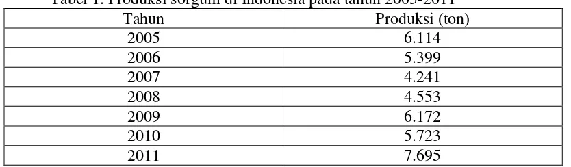 Tabel 1. Produksi sorgum di Indonesia pada tahun 2005-2011