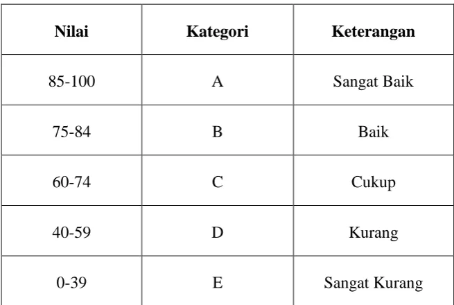 Tabel 3.7 