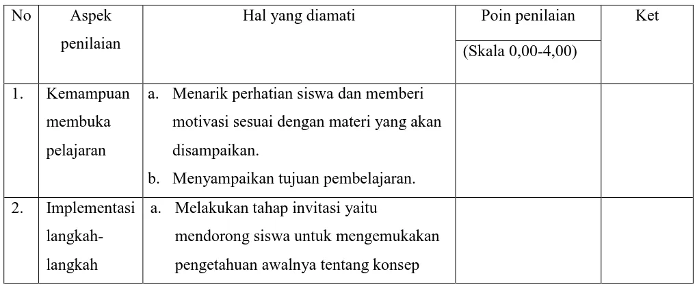 Tabel 3.8 Kisi-kisi Lembar Observasi Aktivitas Guru 