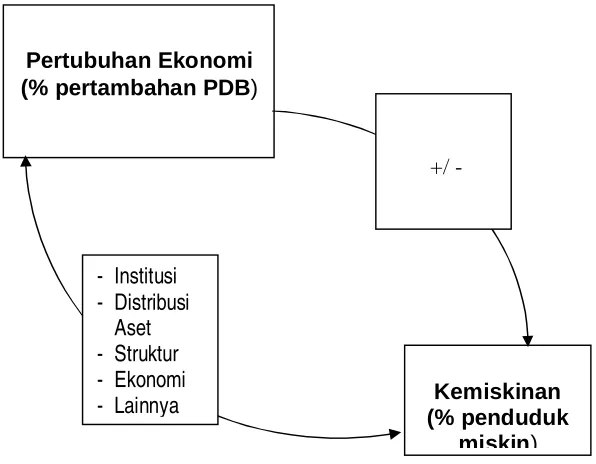 Gambar 1 