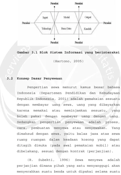 Gambar 3.1 Blok Sistem Informasi yang berinteraksi 
