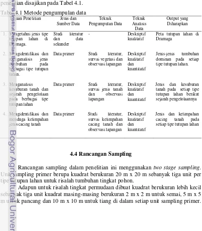 Tabel 4.1 Metode pengumpulan data 