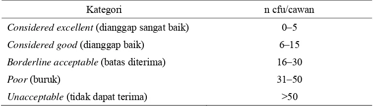 Tabel 1 Interpretasi jumlah mikroorganisme dengan menggunakan RODAC (PU 2010) 