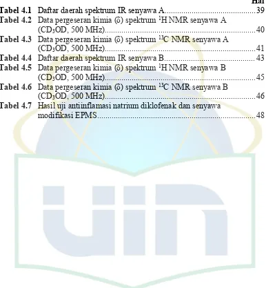 Tabel 4.1 Daftar daerah spektrum IR senyawa A............................................39