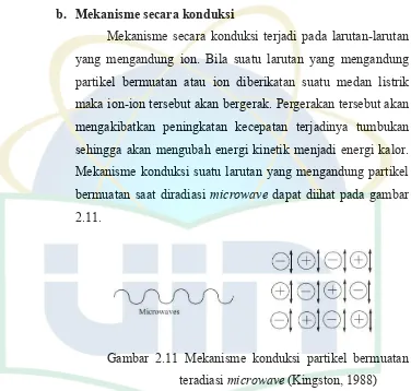 Gambar 2.11 Mekanisme konduksi partikel bermuatan