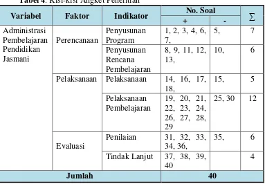 Tabel 4. Kisi-kisi Angket Penelitian 