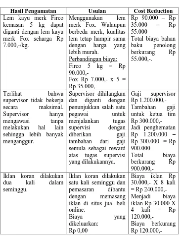 Tabel 4.8 Usulan Cost Reduction 