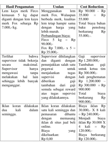 Tabel 4.8 Usulan Cost Reduction 