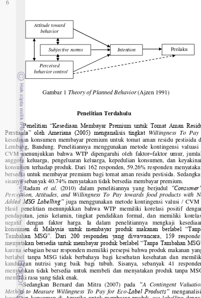 Gambar 1 Theory of Planned Behavior (Ajzen 1991) 