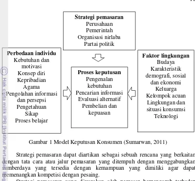 Gambar 1 Model Keputusan Konsumen (Sumarwan, 2011) 