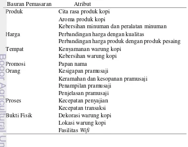 Tabel 6 Penjabaran Atribut 