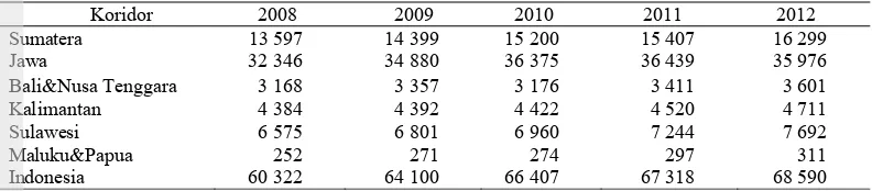 Tabel 1 Perkembangan produksi tanaman padi menurut koridor (ribu ton) 