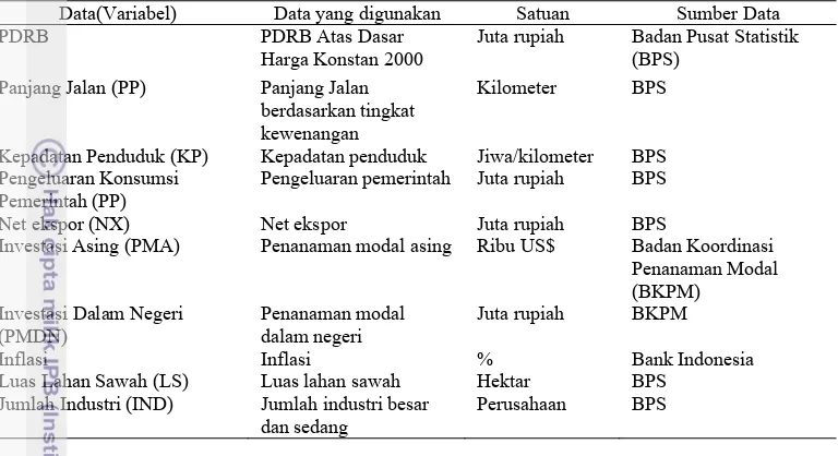 Tabel 3 Jenis dan sumber data 