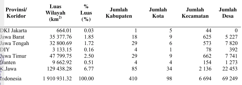 Tabel 4 Luas wilayah dan pembagian daerah administrasi masing-masing provinsi  di Koridor Ekonomi Jawa tahun 2011 