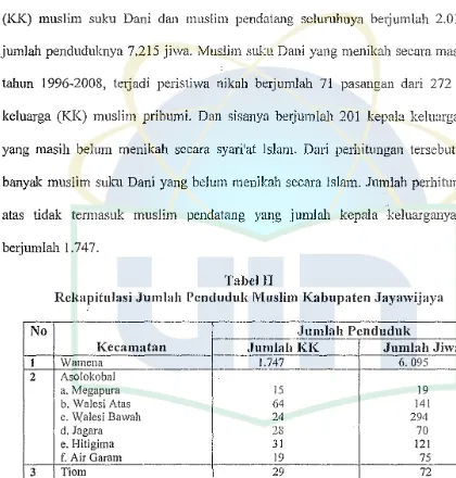 Tabel II Rekapitulasi Jumlah Pcnduduk Muslim Kabupaten Jayawijaya 