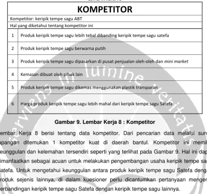 Gambar 9. Lembar Kerja 8 : Kompetitor 