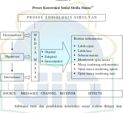 Proses Konstruksi Sosial Media MassaGambar 1 13 