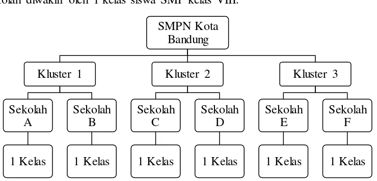 Gambar 3.1. Cara Penentuan Sampel 