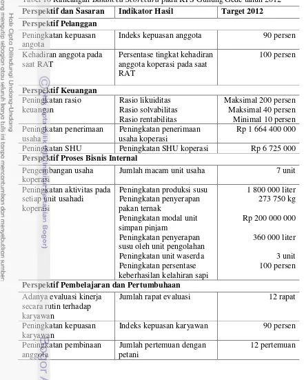 Tabel 10 Rancangan Balanced Scorecard pada KPS Gunung Gede tahun 2012 