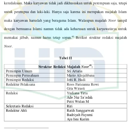 Struktur Redaksi Majalah Tabel II Noor46: 