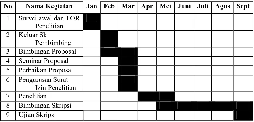 Tabel 1.4 Rancangan Jadwal Penelitian  