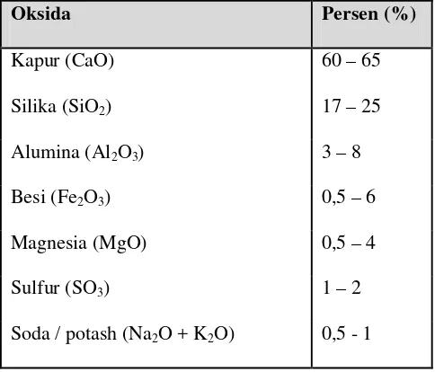 Tabel 2.2  Susunan unsur semen  