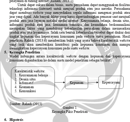 Gambar 1 Kerangka Pikir Penelitian 