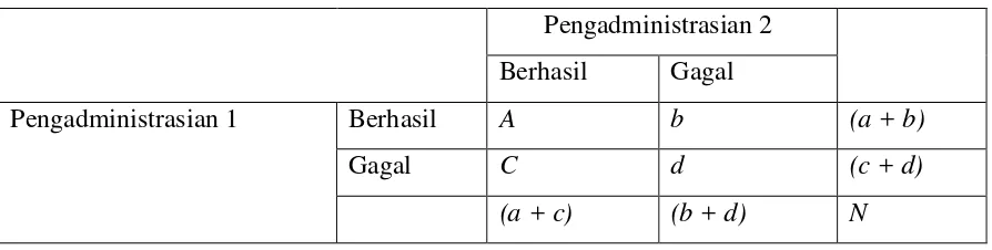 Tabel 1 