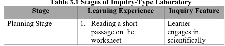 Table 3.1 Stages of Inquiry-Type Laboratory Stage 