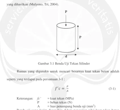 Gambar 3.1 Benda Uji Tekan Silinder 